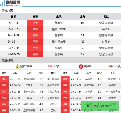欧战球队防守数据解读，低位收缩与高位逼抢分野